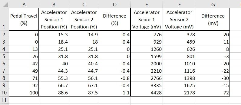 Accelerator Position Sensor Log.jpg