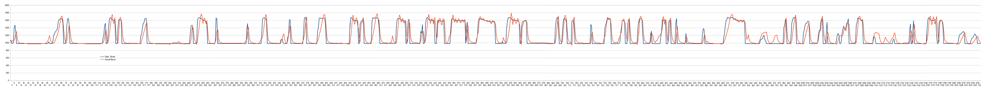 boost-chart.jpg