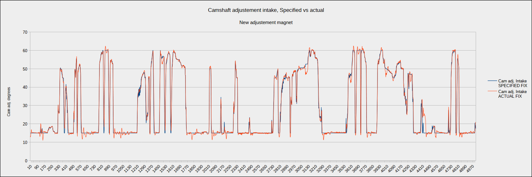 Cam adjustement test NEW.png