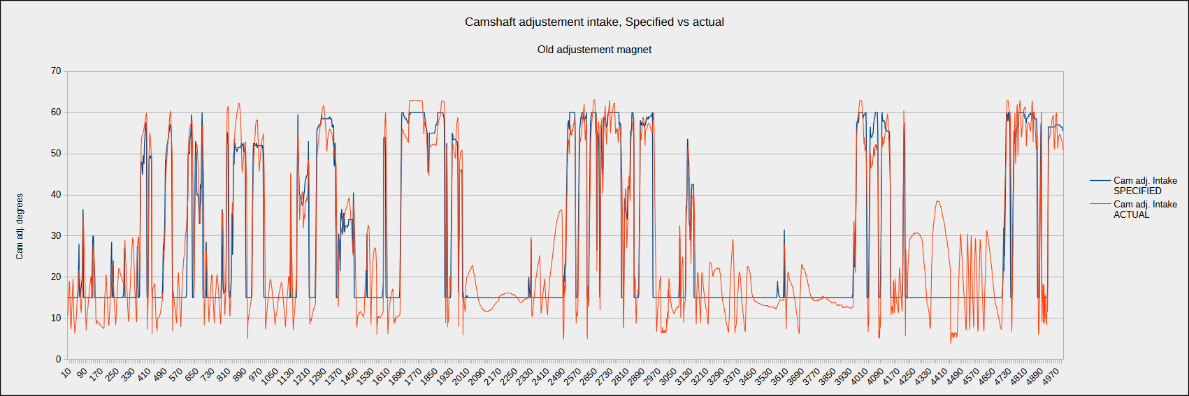 Cam adjustement test OLD.png