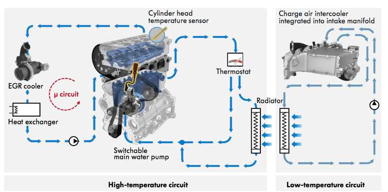 Coolant system diagram.png