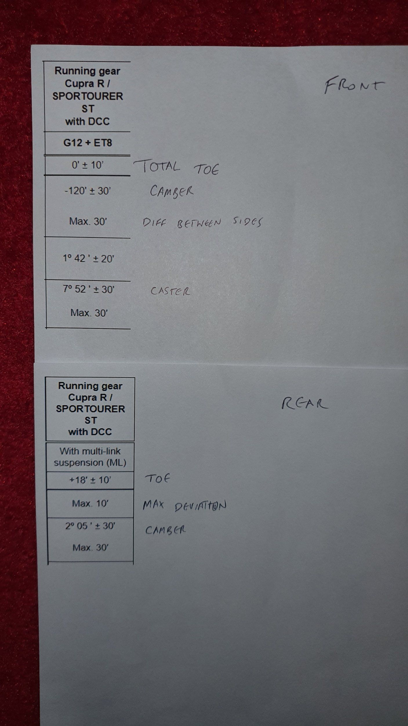 Correct settings for Leon Cupra R ST 2019 G12+ET8.jpg