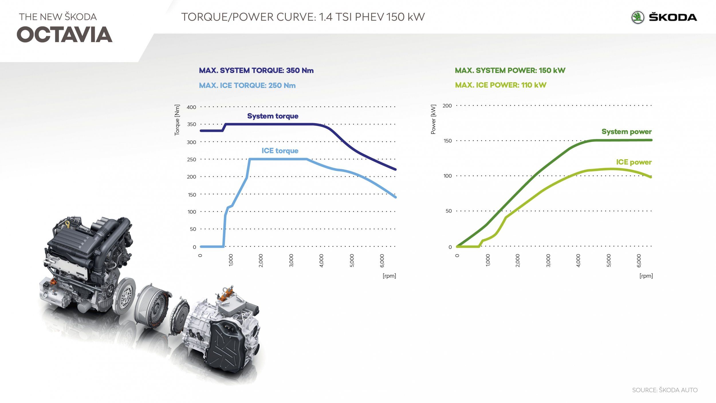 Formentor_Hybrid_or_Octavia_iV_1.4_iV_power_torque_diagram.jpg