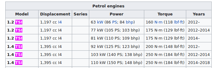 Screenshot_2020-09-26 SEAT León - Wikipedia.png