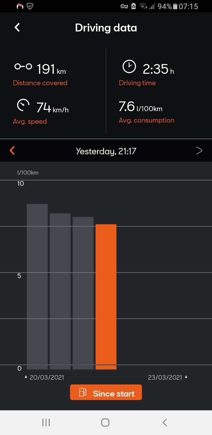 Screenshot_20210324-071512_CUPRA CONNECT.jpg