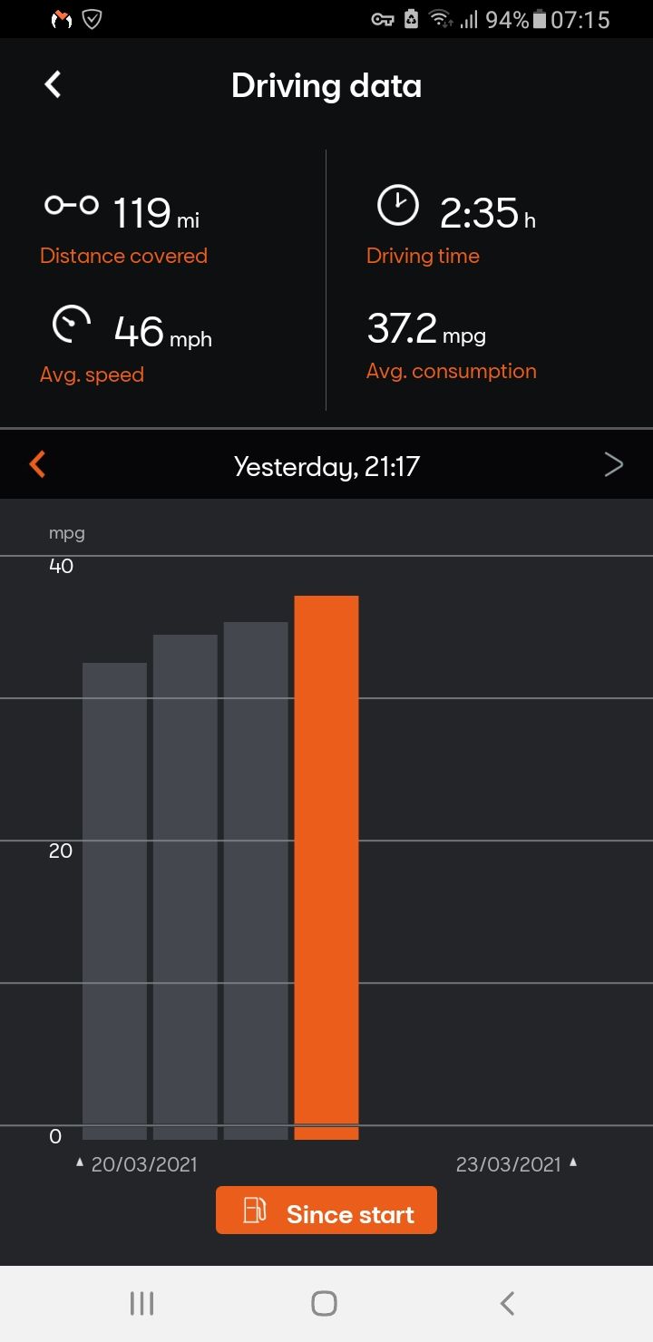 Screenshot_20210324-071548_CUPRA CONNECT.jpg