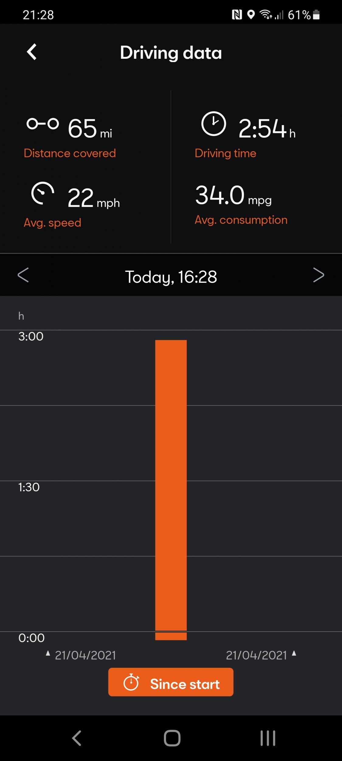Screenshot_20210421-212816_CUPRA CONNECT.jpg