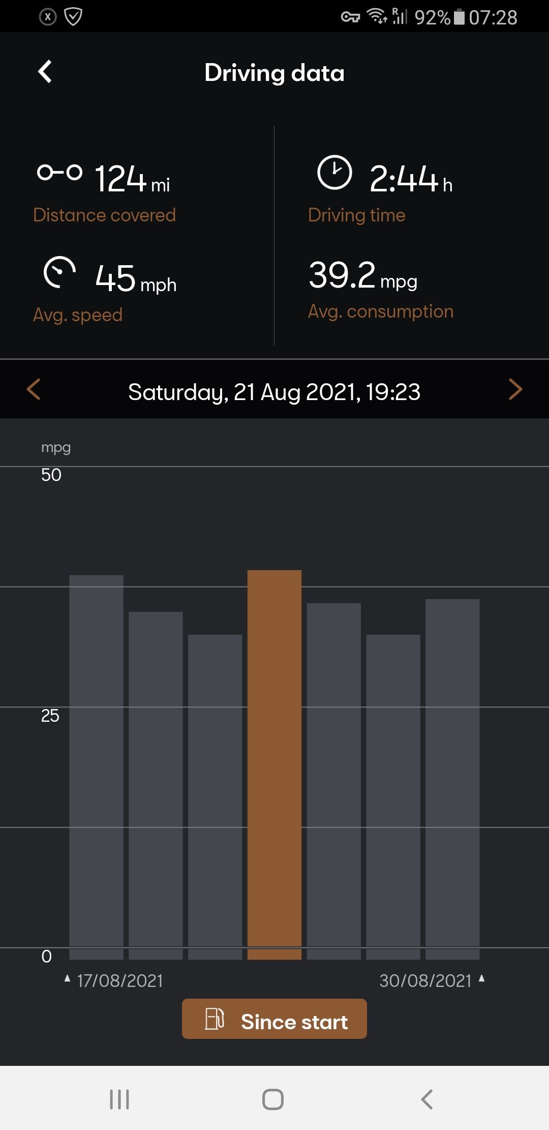 Screenshot_20210912-072819_CUPRA CONNECT.jpg