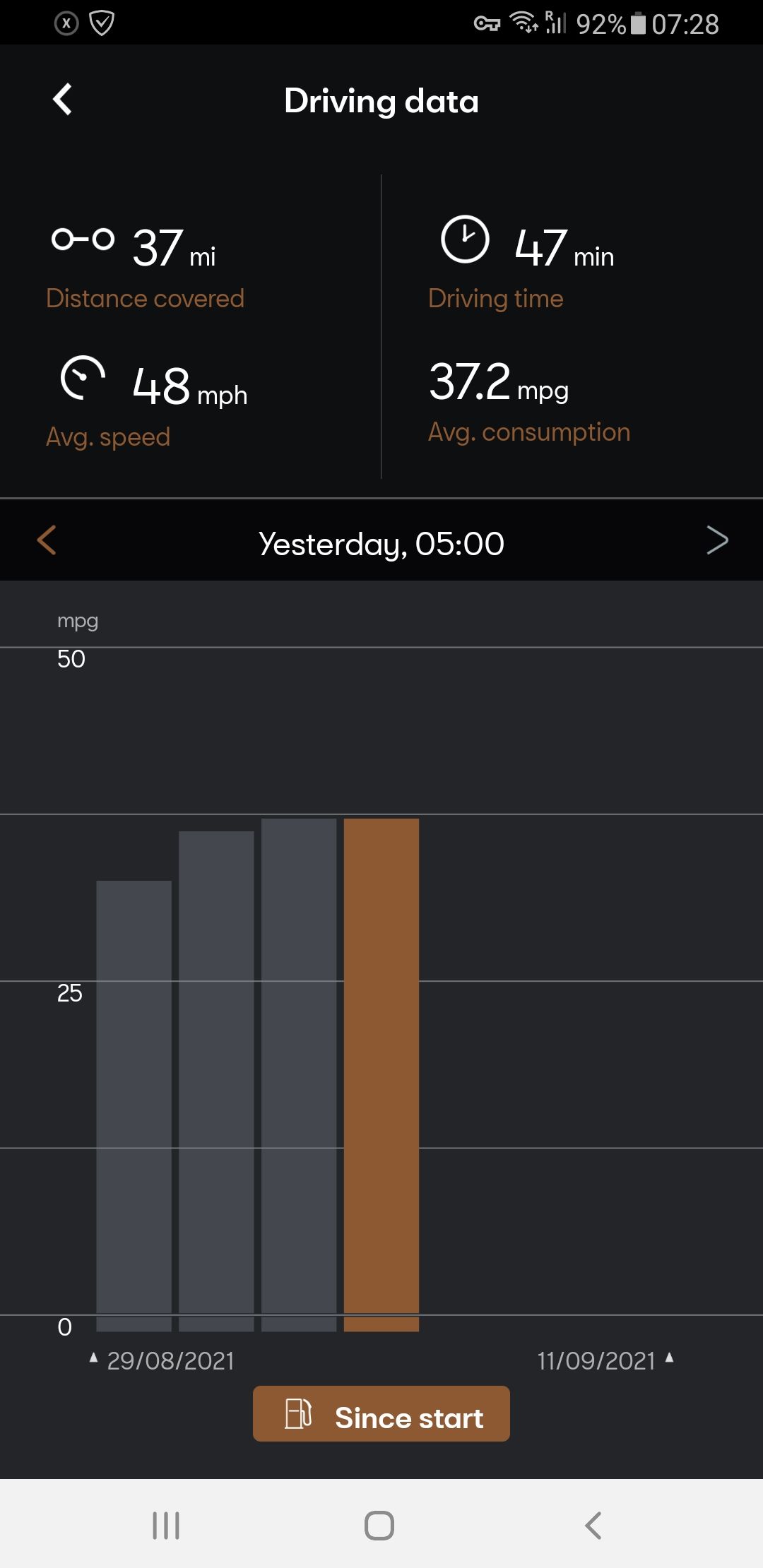 Screenshot_20210912-072833_CUPRA CONNECT.jpg