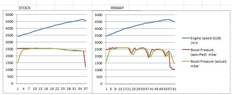 Stock.vs.Remap.2.jpg