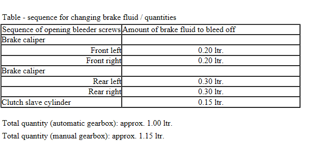 VAG Barke Bleeding.png