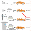 2021-09-04 00_24_17-EV Charging Modes _ Deltrix Chargers.png