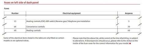 Altea_heating fuses.jpg
