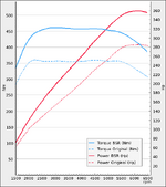 2019-02-04 12_04_58-Tuning for Seat Leon Cupra R 2.0TFSI 280hk 2014-2017, Stage 1.png