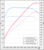 2019-02-04 12_04_58-Tuning for Seat Leon Cupra R 2.0TFSI 280hk 2014-2017, Stage 1.png