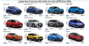 Cupra Raval size.jpg
